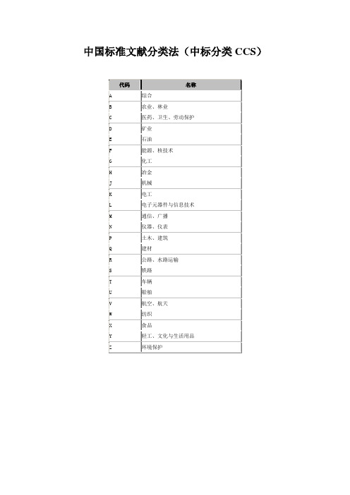 中国标准文献分类法(CCS)