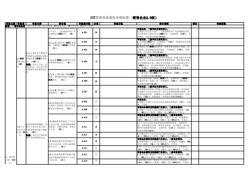 20170718HSE管理体系量化审核标准(销售企业2.0版)(2)