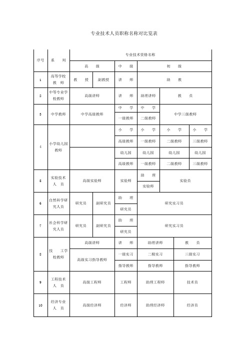 专业技术人员职称名称对比览表