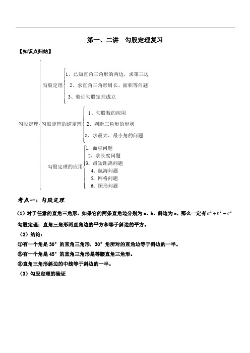 初二数学--勾股定理讲义(经典)