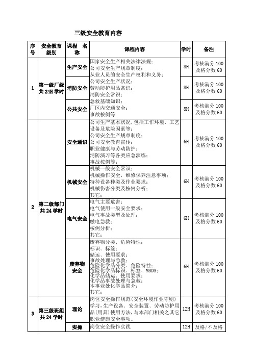 员工三级安全教育培训内容