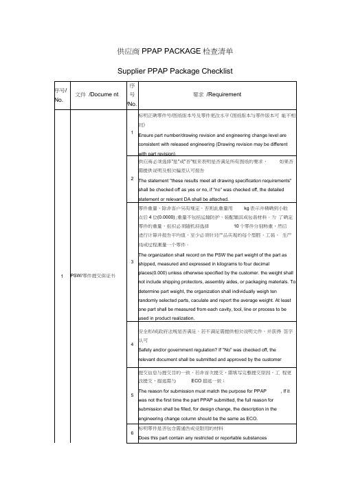 供应商PPAP检查清单