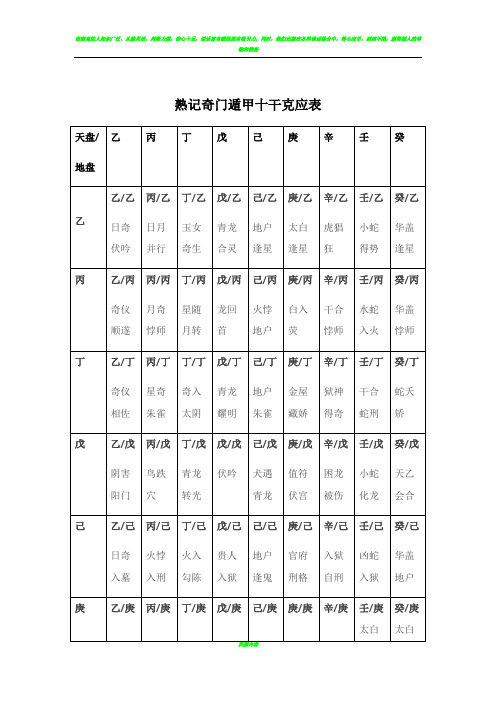 如何熟记奇门遁甲十干克应表