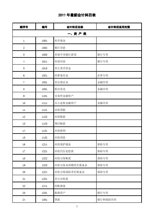 2011年最新会计科目表(完整版)