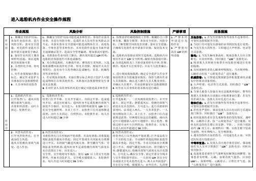 进入选粉机内作业安全操作规程