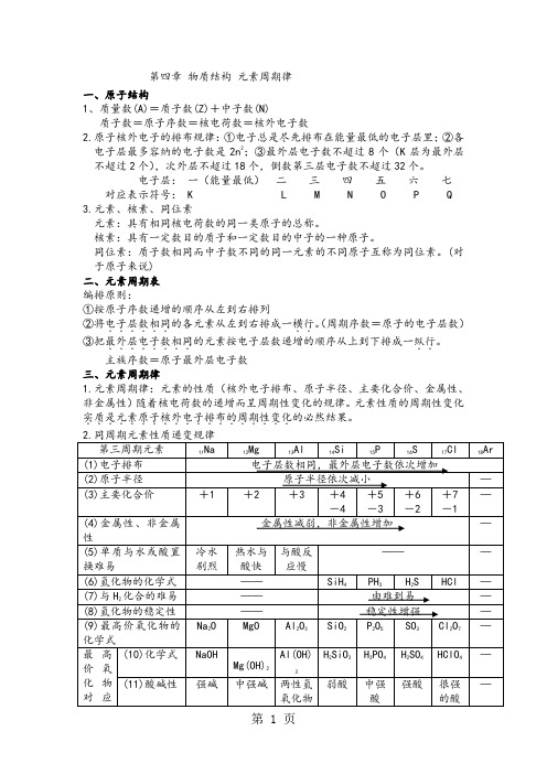 第四章 物质结构 元素周期律 知识点【新教材】人教版(2019)高中化学必修一