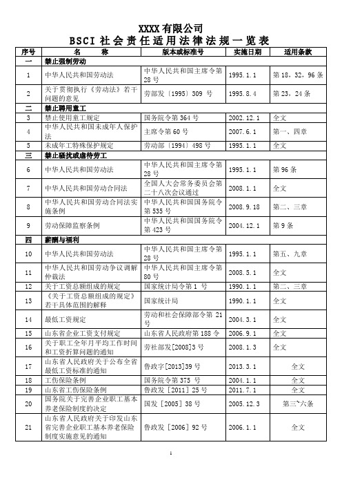 BSCI社会责任适用法律法规一览表