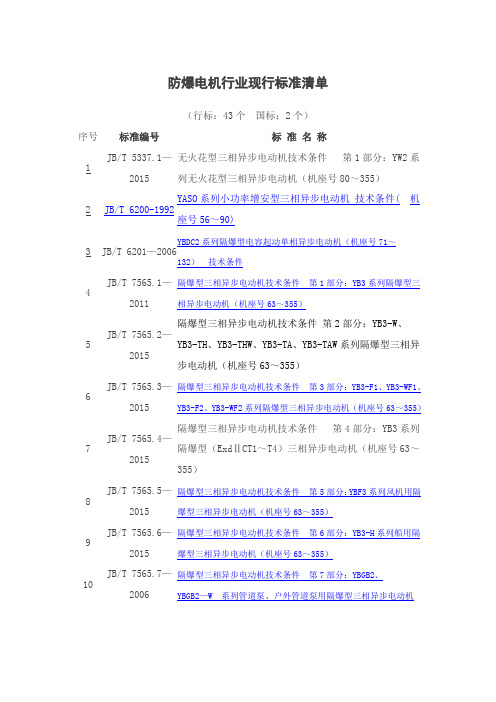 防爆电机行业现行国家行业标准