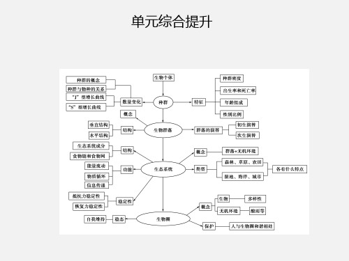 高考生物 一轮复习 单元综合提升 苏教必修3