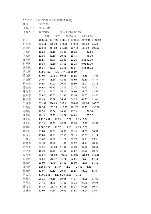 浙江省2009年各市县人口统计年鉴