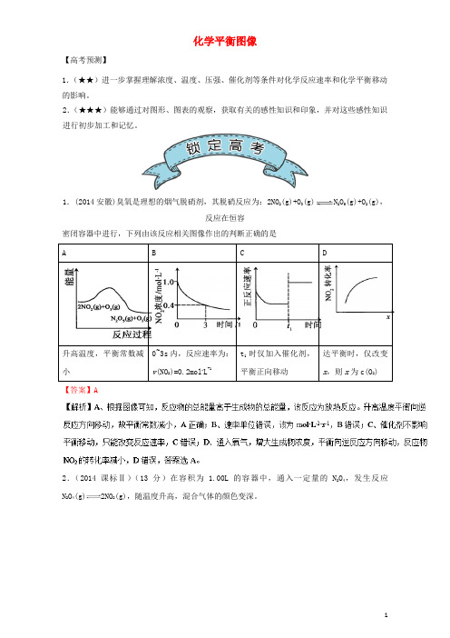 高三化学总复习 专题攻略 之化学反应速率和化学平衡(下)一、 化学平衡图像(含解析)