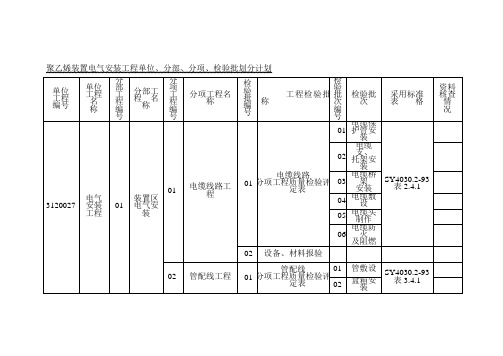 电气安装工程单位、分部、分项、检验批划分