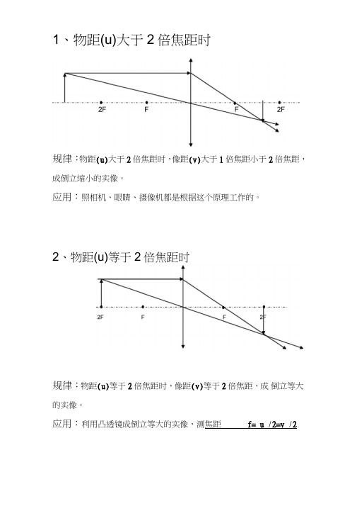 (完整版)凸透镜成像(光路图)