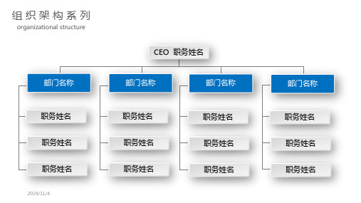 常用公司介绍组织架构模板PPT课件