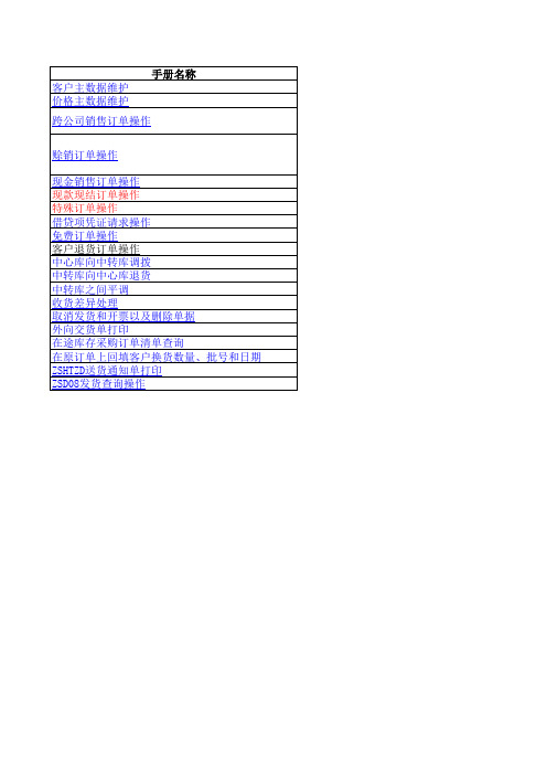 SD培训手册清单