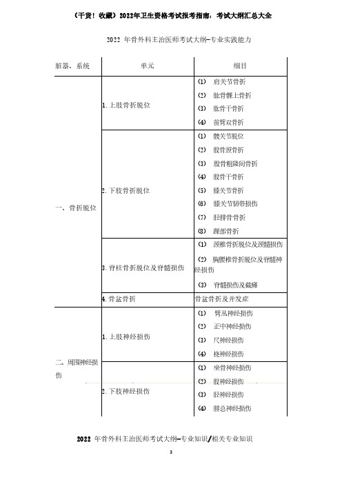 (干货收藏)2022年卫生资格考试报考指南：考试大纲汇总大全