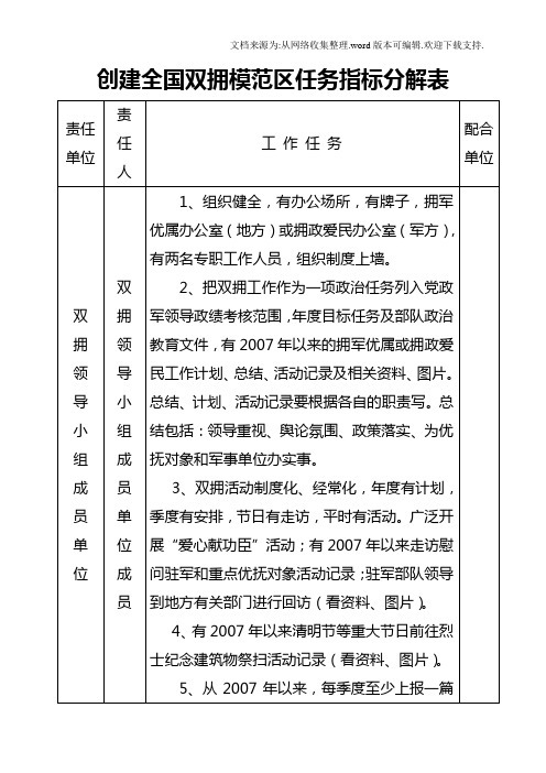 创建全国双拥模范区任务指标分解表