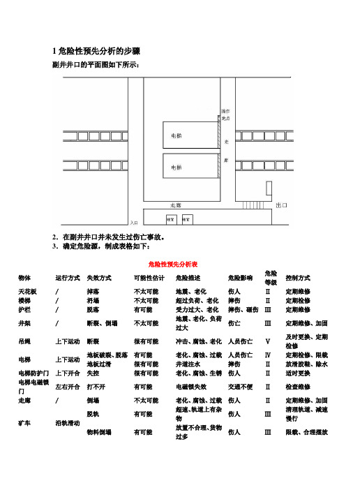 危险性预先分析的步骤