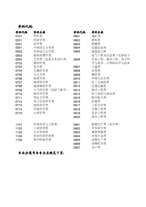 专业分类号及学科代码对照表[宝典]