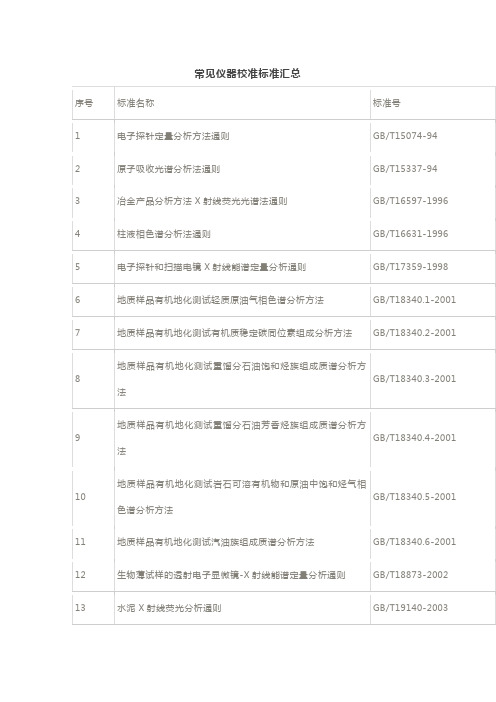 实验室常见仪器计量标准大全,请收好