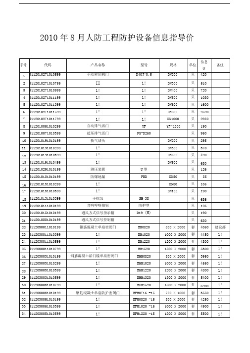 人防工程防护设备信息指导价