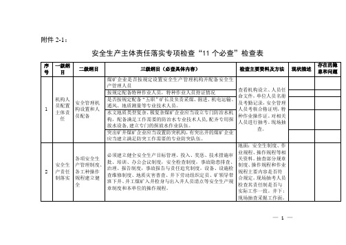 煤矿安全生产专项检查表(+现状描述及问题)