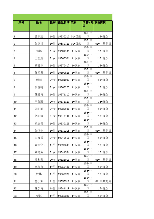 3462004779_甘肃省环县第一中学_中小学教职工信息采集模板