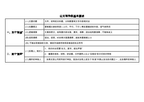 最新公文写作的基本要求