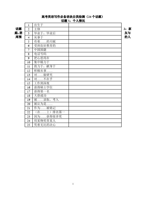 【写作】高考英语写作必备语块自我检测24话题(含答案)