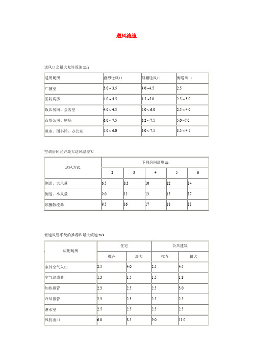 各种情况下的送风速度