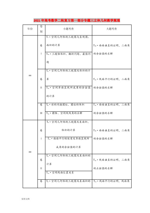 2021-2022年高考数学二轮复习第一部分专题三立体几何教学案理