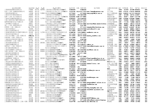 上海市松江公司名录(汇点)