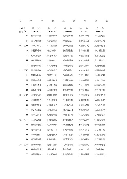 二级简码口诀和二级简码表