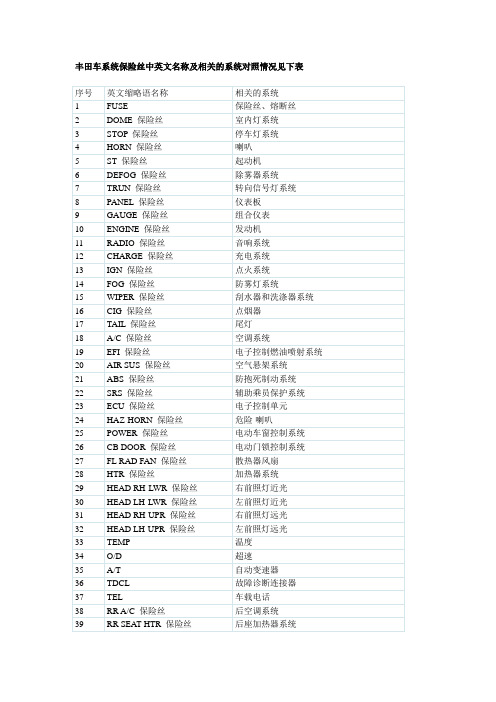 丰田车系统保险丝中英文名称