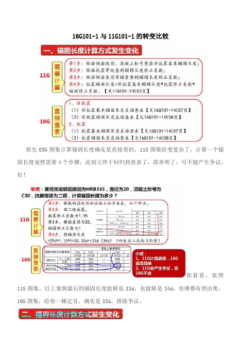 16G1011与11G1011区别