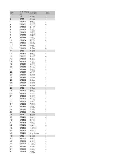 山东省行政区编码