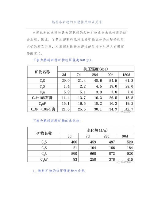 熟料各矿物的水硬性及相互关系