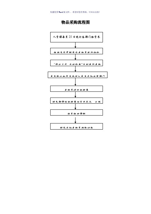 物资采购流程(参考模板)
