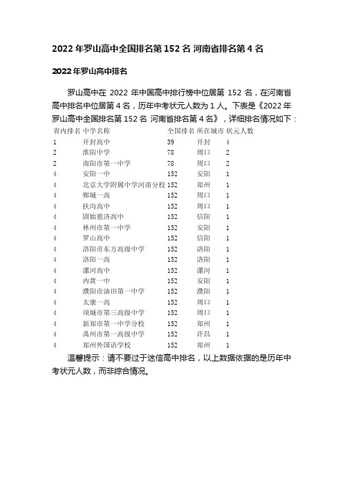 2022年罗山高中全国排名第152名河南省排名第4名