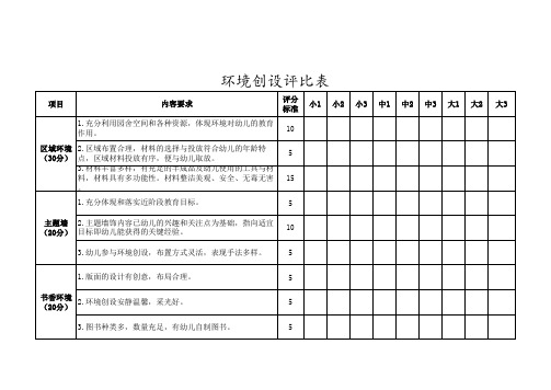 幼儿园环境创设评比表