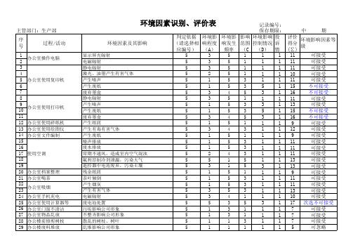 生产部环境因素识别与评价表