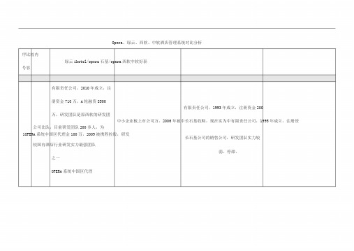 最新高端酒店信息化系统对比分析0504