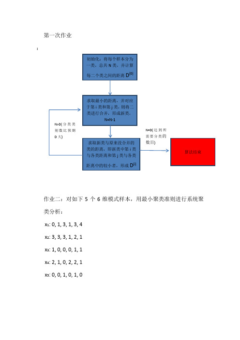 模式识别与机器学习_作业_中科院_国科大_来源网络 (1)