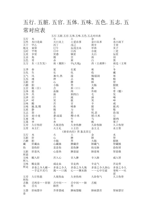 五行、五脏、五官、五体、五味、五色、五志、五常对应表