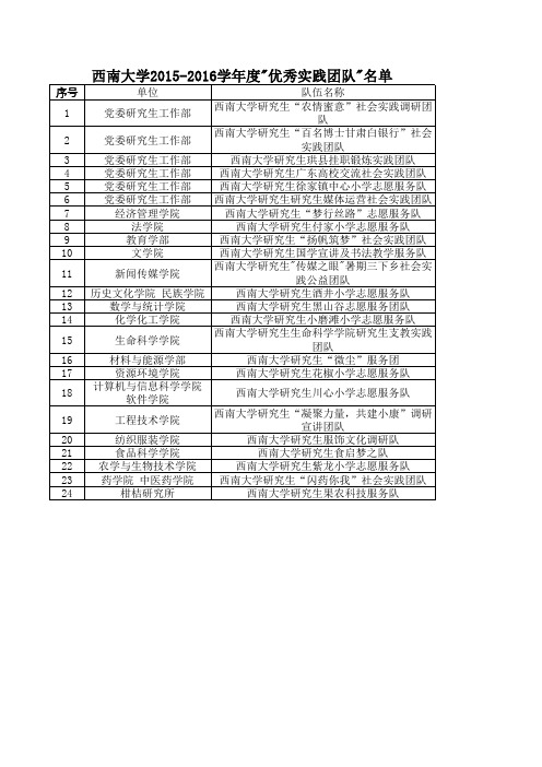 西南大学2015-2016学年度优秀实践团队名单