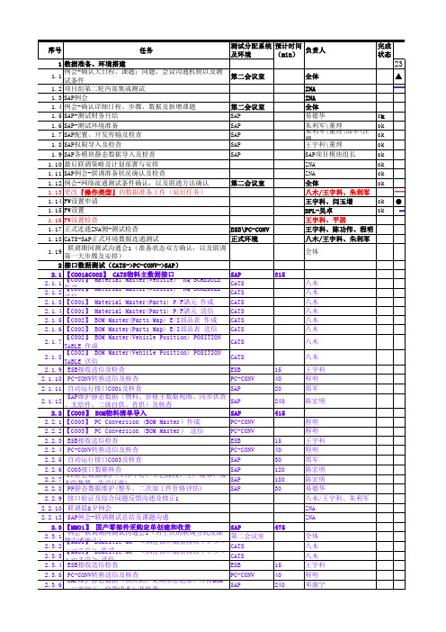 IT-CATS联调测试计划日程0910_v1 8