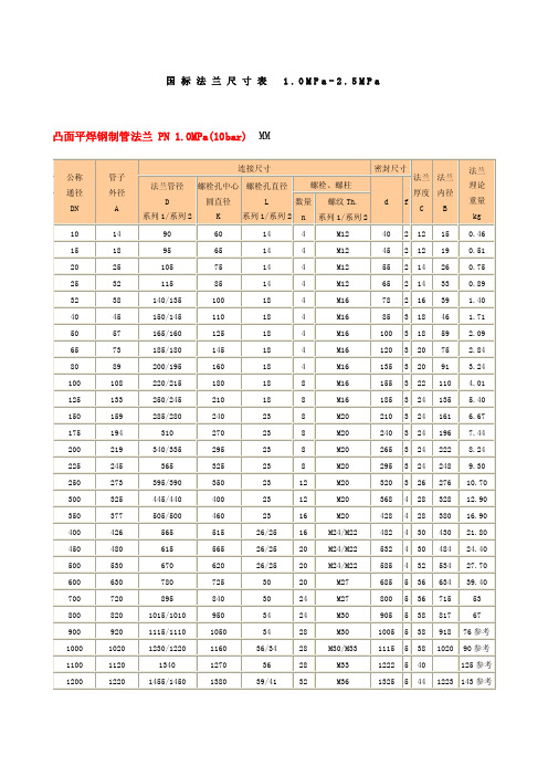 国标法兰尺寸表