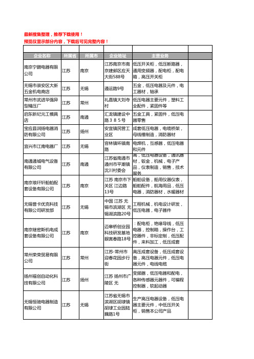 新版江苏省低压电器工商企业公司商家名录名单联系方式大全2062家