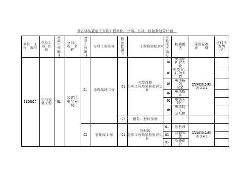 电气安装工程单位、分部、分项、检验批划分