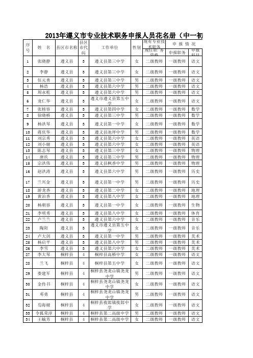 2013年遵义市各系列高中级职称申报初审公示